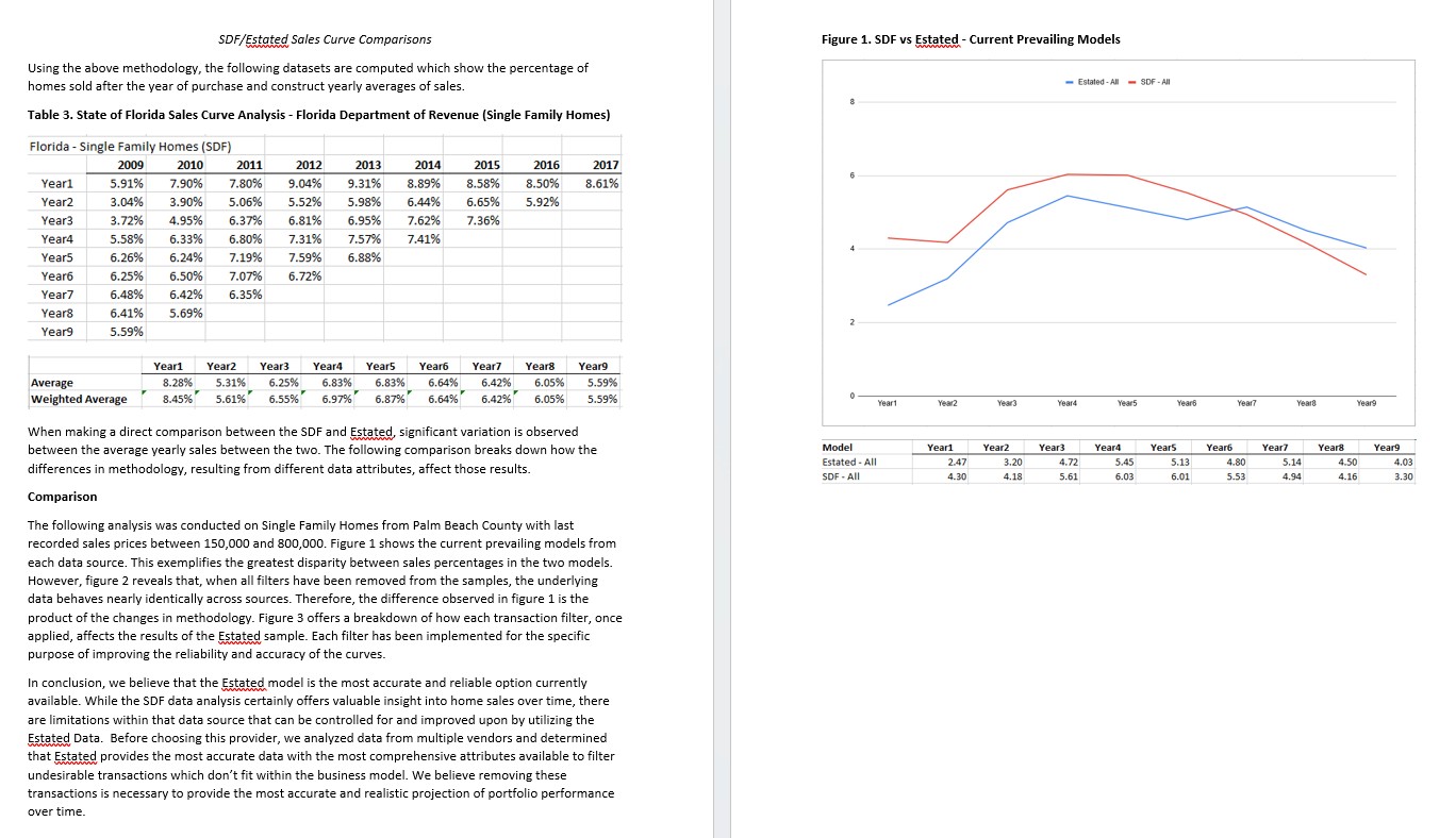 Methodology comparison document showing SDF vs Estated filtering analysis