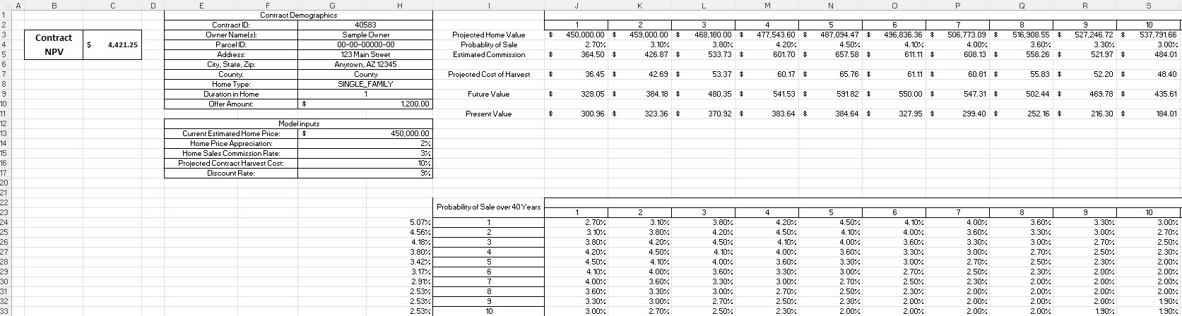 Sanitized contract NPV model showing probability curves applied to individual contract with present value calculation