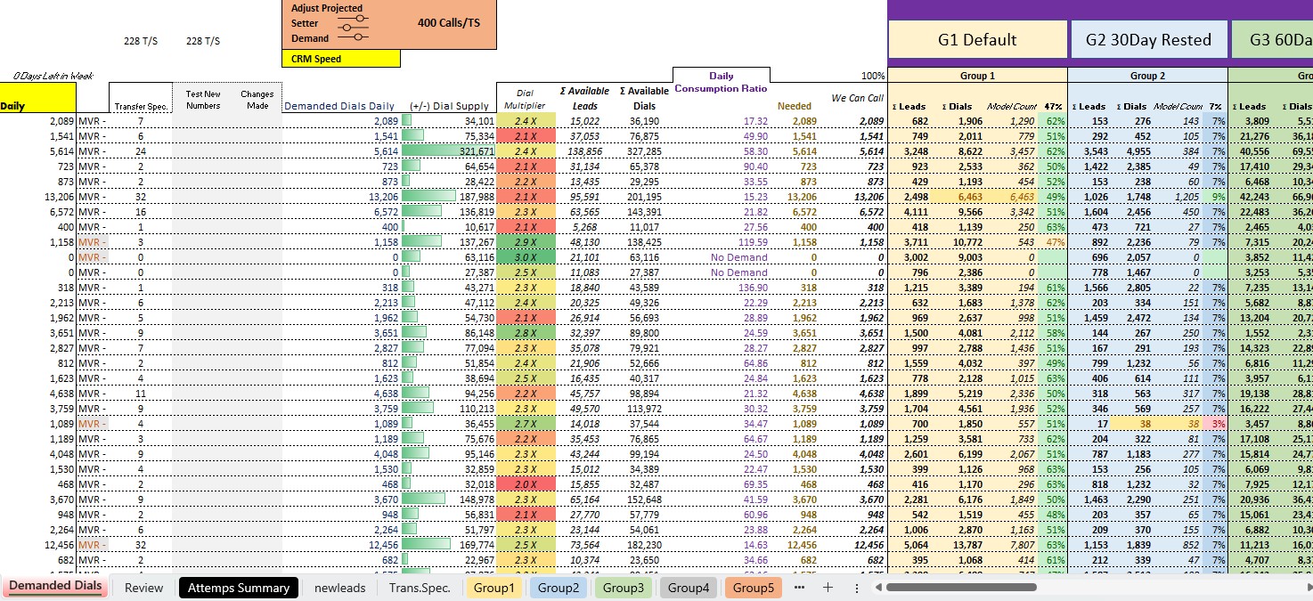 Demand planning workbook showing transfer specialist demand, lead supply by brokerage, and group allocation across states