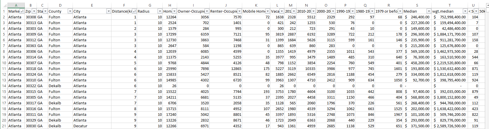 Market definition tab showing ZIP code data aggregated to city and MSA level with homeownership, tenure, and value metrics